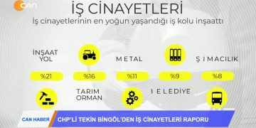 CAN HABER 22.09.2018