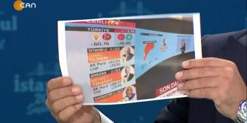 116 – 2019-06- 16 – SEÇİM ÖZEL -İSMAİL KÜÇÜKKAYA -EKREMİMAMOGLU BİNALİYILDIRIM 1 .BÖLÜM 16.06.2019