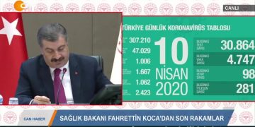 ANA HABER BÜLTENİ- SERPİL ÇELİK MERT- 11.04.2020