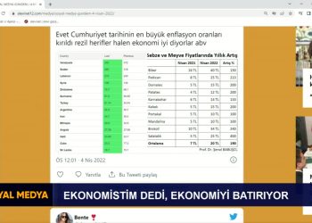 Ekonomistim Dedi, Ekonomiyi Batırdı! – Şükrü Yıldız’ın sunumuyla Sosyal Medya programı sizlerle… – 04.04.2022