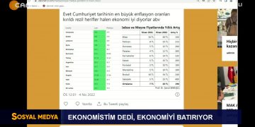 Ekonomistim Dedi, Ekonomiyi Batırdı! – Şükrü Yıldız’ın sunumuyla Sosyal Medya programı sizlerle… – 04.04.2022