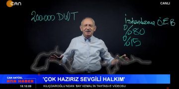 Serpil Çelik Mert ile Can Aktüel Anahaber