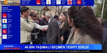 Türkiye Yerel Yönetimler İçin Sandık Başına Gitti – Yüzlerce Asker ve Polis Sandığa Taşındı – Pek Çok Kentte Seçim Usülsüzlüğü – DEM Parti’den Seçim İhlallerine Suç Duyurusu – Ezgi Özer İle Can Aktüel Ana Haber