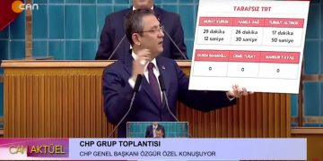 CHP Grup Toplantısı