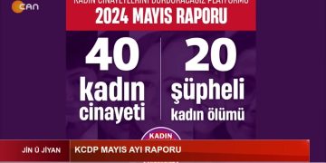 Dilan Şimşek’in Hazırlayıp Sunduğu Jin û Jiyan Programı Can Tv’de. Konuk: Fatoş Sarıkaya.