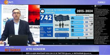 Attila Taş’ın Sunumuyla Can Aktüel Bu Sabah – 1. Bölüm