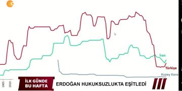 Erdoğan Hukuksuzlukta Eşitledi, Şükrü Yıldız ile İlk Günde Bu Hafta.