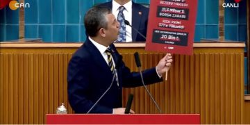 CHP GRUP TOPLANTISI – CHP GENEL BAŞKANI ÖZGÜR ÖZEN KONUŞUYOR